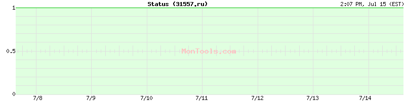 31557.ru Up or Down