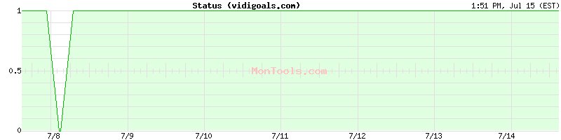 vidigoals.com Up or Down