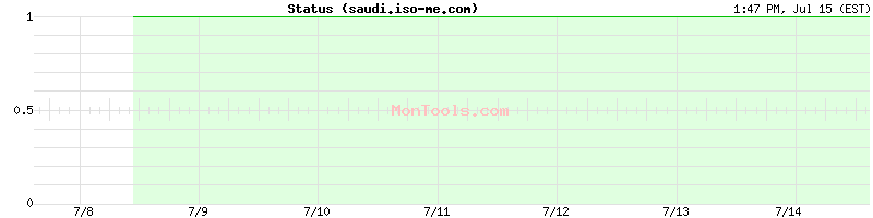 saudi.iso-me.com Up or Down