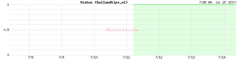 hollandtips.nl Up or Down