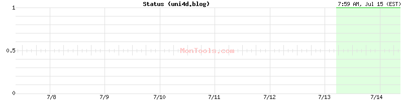 uni4d.blog Up or Down