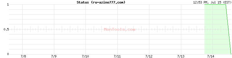 ru-azino777.com Up or Down