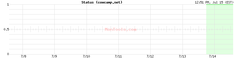 cowcamp.net Up or Down