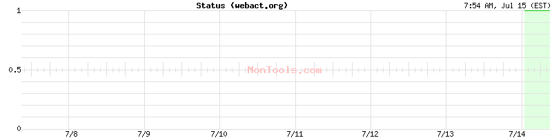 webact.org Up or Down