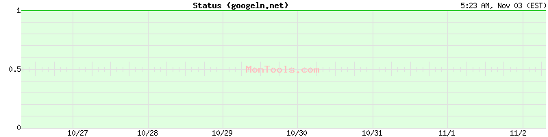 googeln.net Up or Down