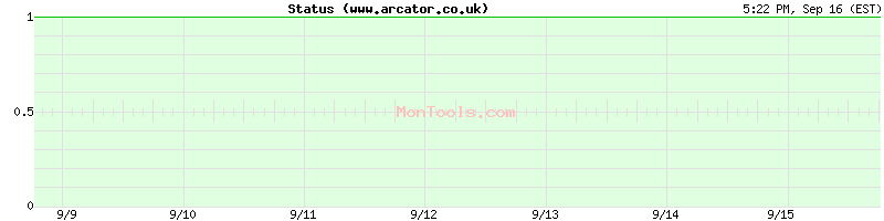 www.arcator.co.uk Up or Down