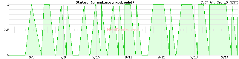 grandioso.rmod.webd Up or Down