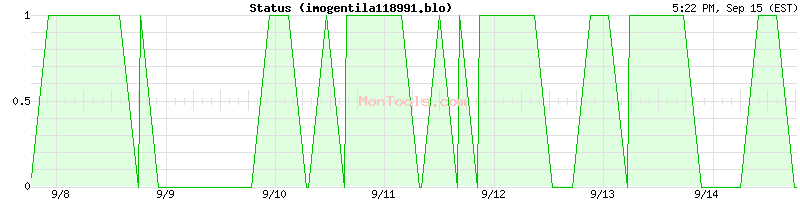 imogentila118991.blo Up or Down