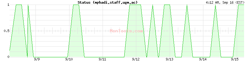 mphadi.staff.ugm.ac Up or Down
