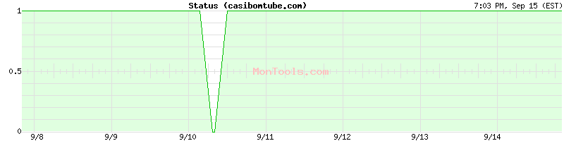casibomtube.com Up or Down