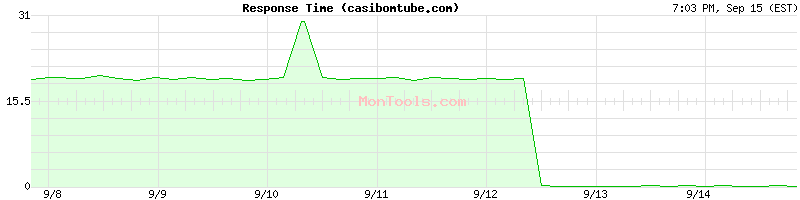 casibomtube.com Slow or Fast