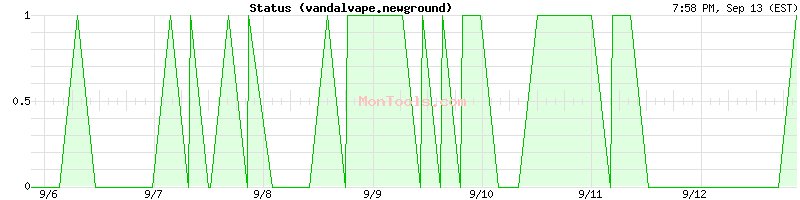 vandalvape.newground Up or Down