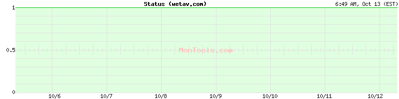 wetav.com Up or Down