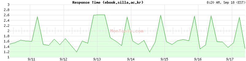 ebook.silla.ac.kr Slow or Fast