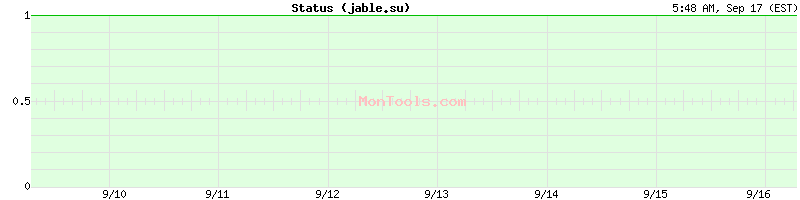 jable.su Up or Down
