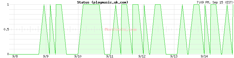 playmusic.uk.com Up or Down