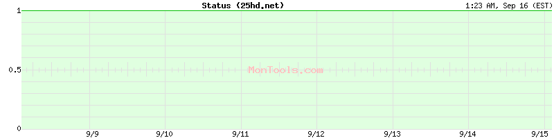 25hd.net Up or Down