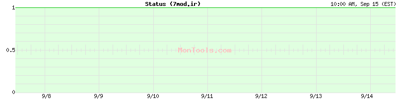 7mod.ir Up or Down