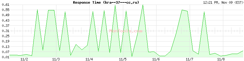 kra--37---cc.ru Slow or Fast