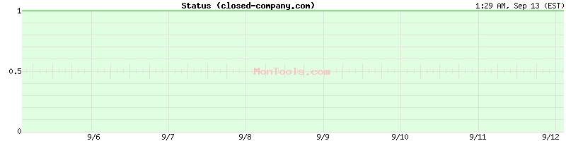 closed-company.com Up or Down