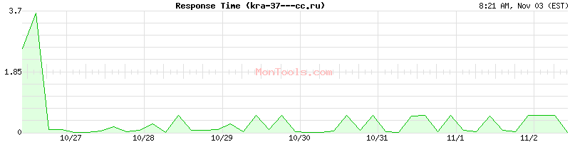 kra-37---cc.ru Slow or Fast