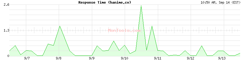 hanime.cv Slow or Fast