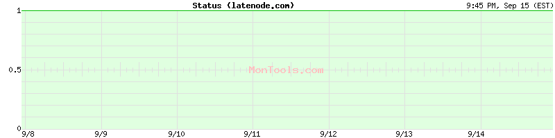 latenode.com Up or Down