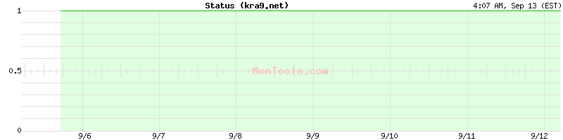 kra9.net Up or Down