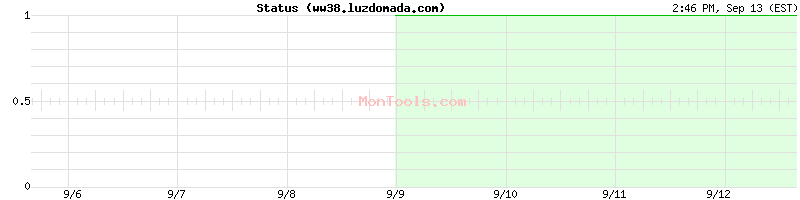 ww38.luzdomada.com Up or Down