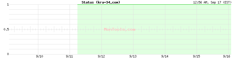 kra-34.com Up or Down