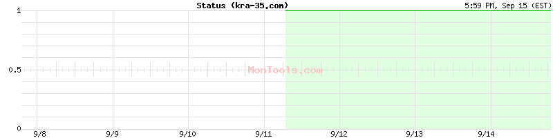 kra-35.com Up or Down