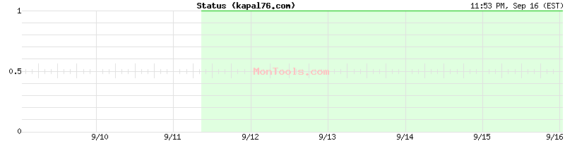 kapal76.com Up or Down