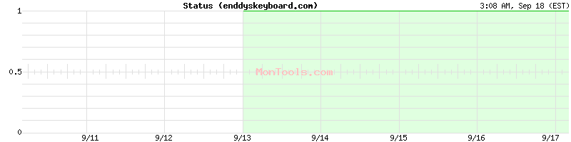enddyskeyboard.com Up or Down