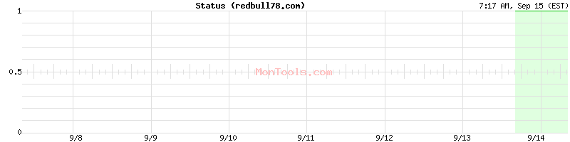 redbull78.com Up or Down