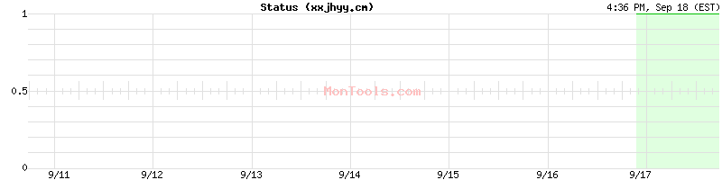 xxjhyy.cm Up or Down