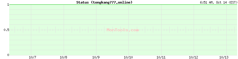 tongkang777.online Up or Down