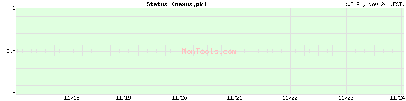 nexus.pk Up or Down