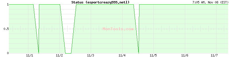esportcreazy555.netl Up or Down