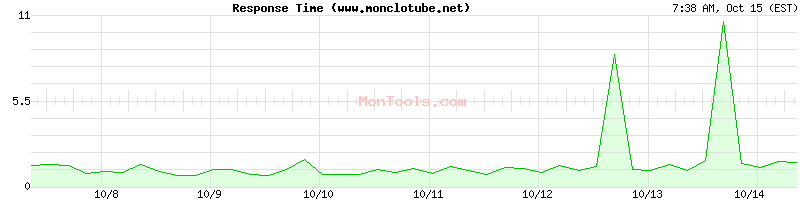 www.monclotube.net Slow or Fast