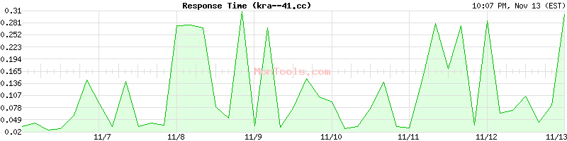 kra--41.cc Slow or Fast
