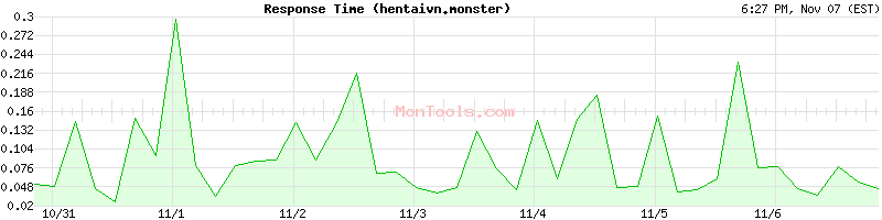 hentaivn.monster Slow or Fast