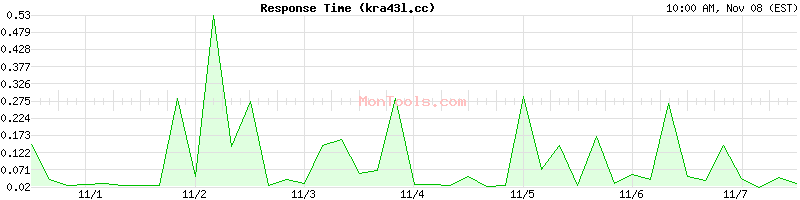 kra43l.cc Slow or Fast