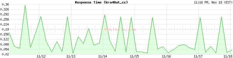 kra40at.cc Slow or Fast