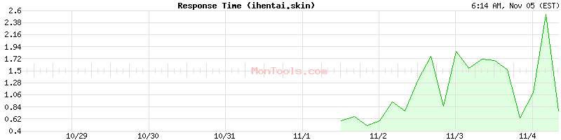 ihentai.skin Slow or Fast