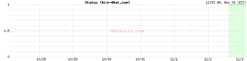 kra-40at.com Up or Down