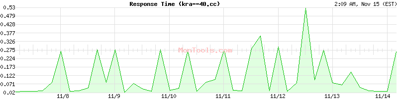 kra--40.cc Slow or Fast