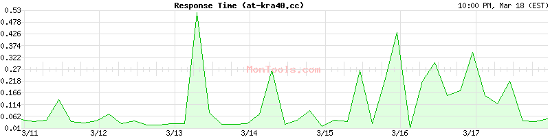 at-kra40.cc Slow or Fast