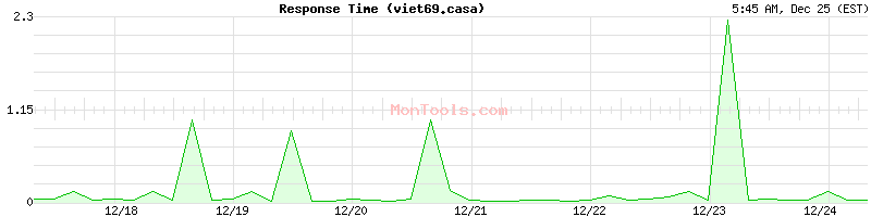 viet69.casa Slow or Fast