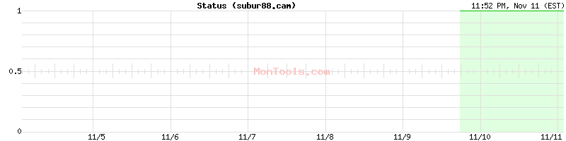 subur88.cam Up or Down