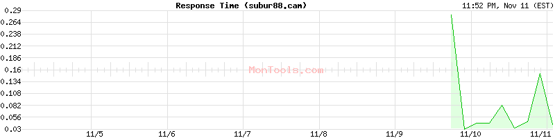 subur88.cam Slow or Fast
